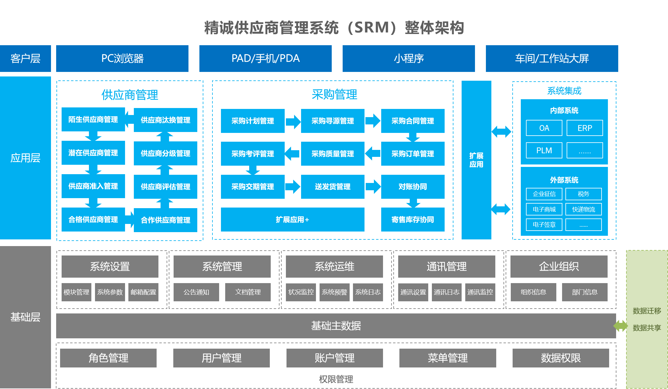 srm-整体架构.jpg